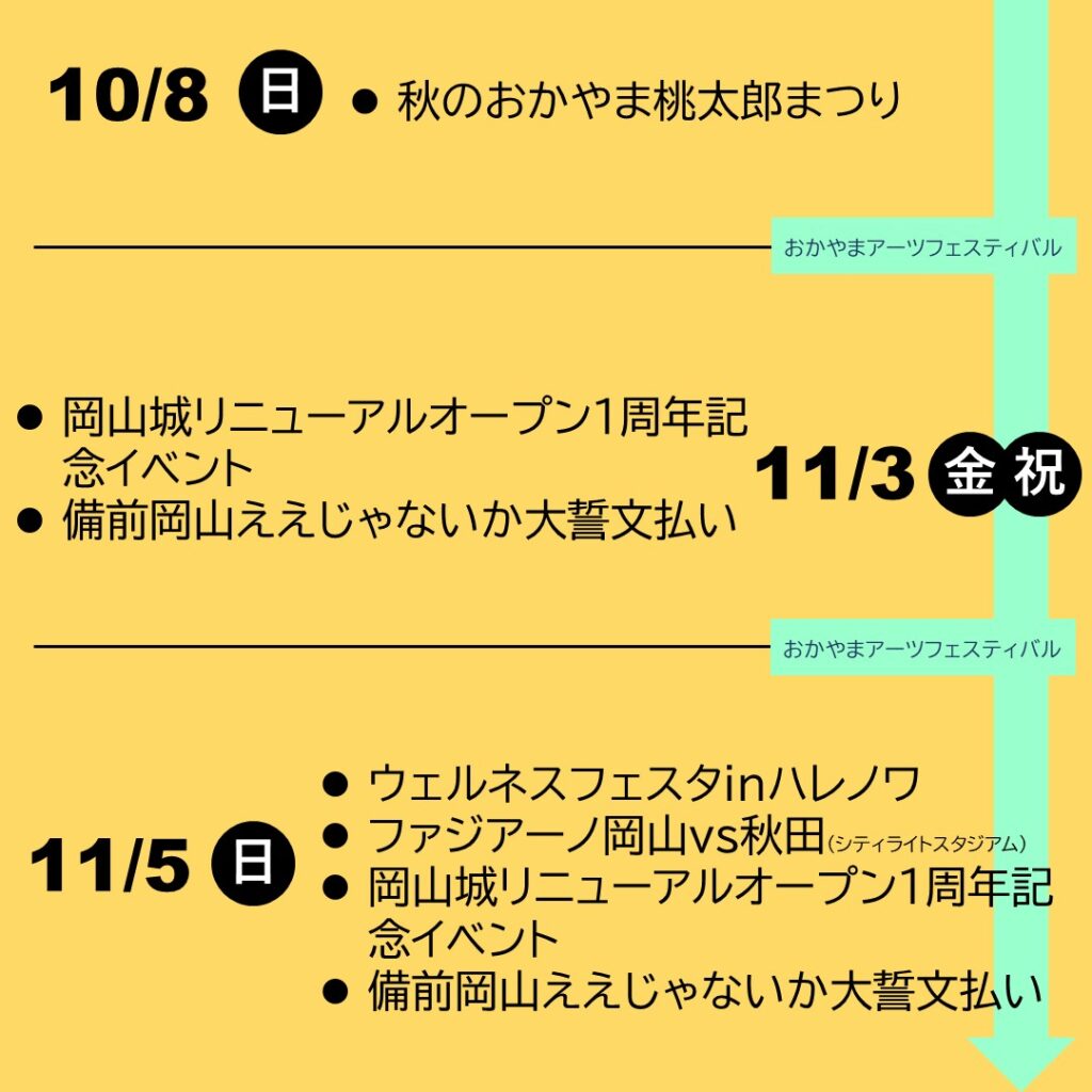 岡山市　路線バス・路面電車の運賃無料DAY