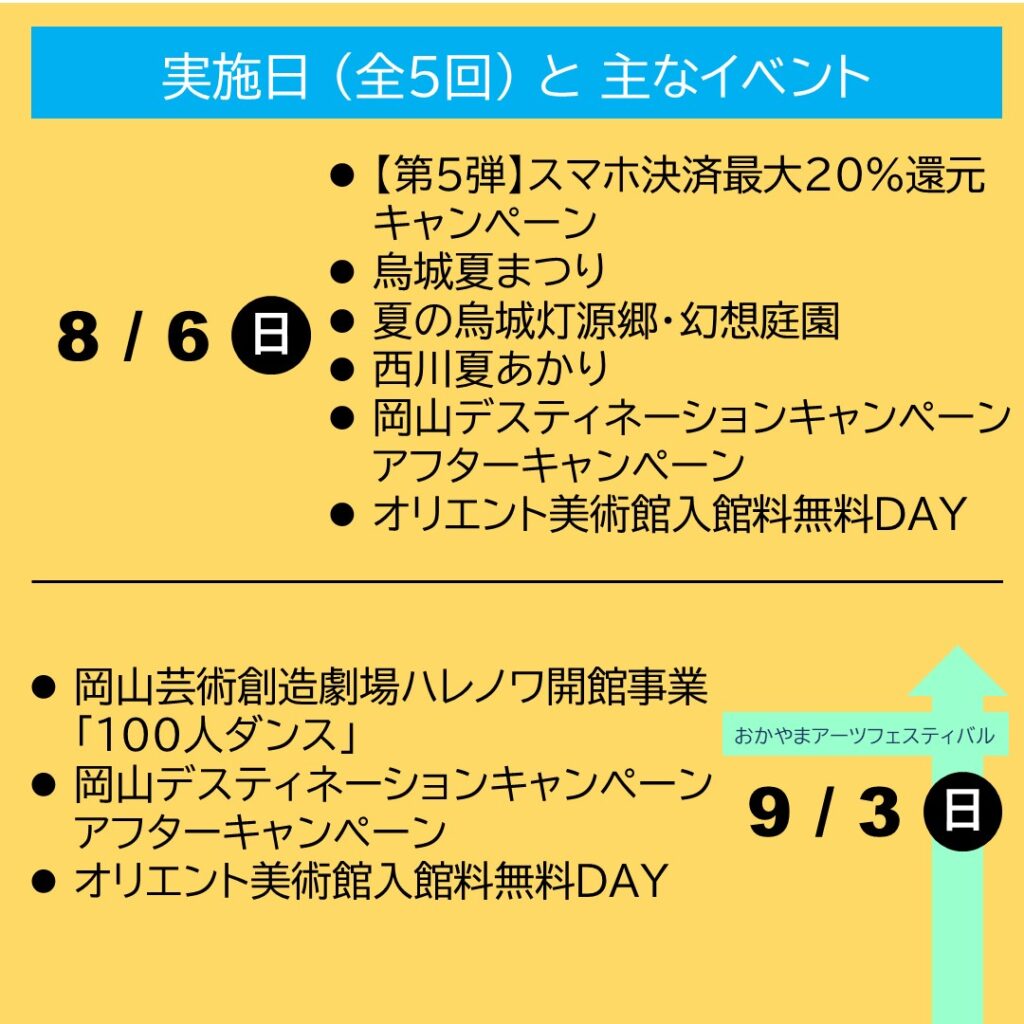 岡山市　路線バス・路面電車の運賃無料DAY